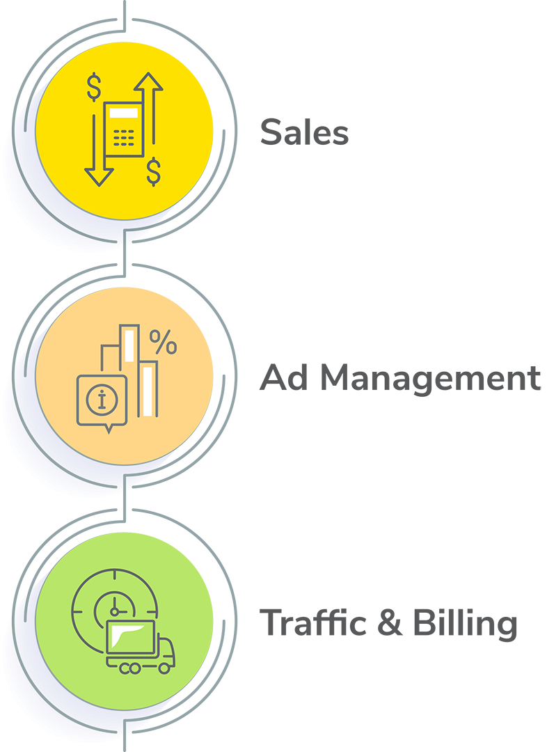 Sales, Ad Management, Traffic & Billing